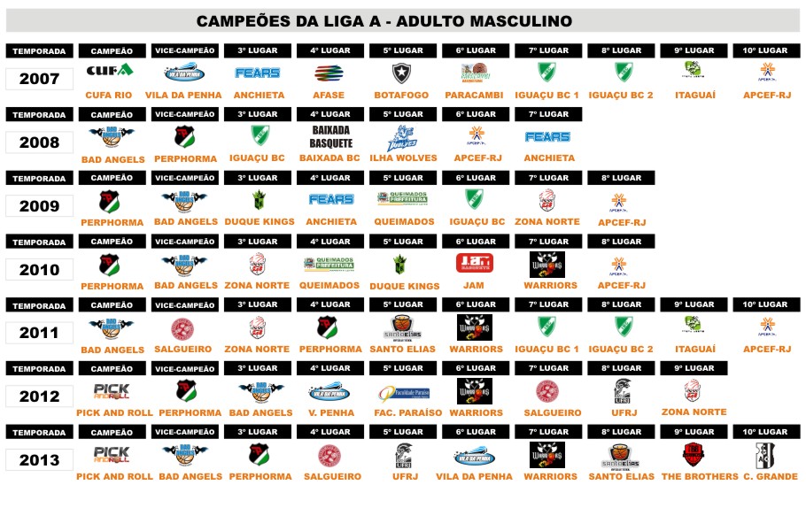 Campeões Adulto 1